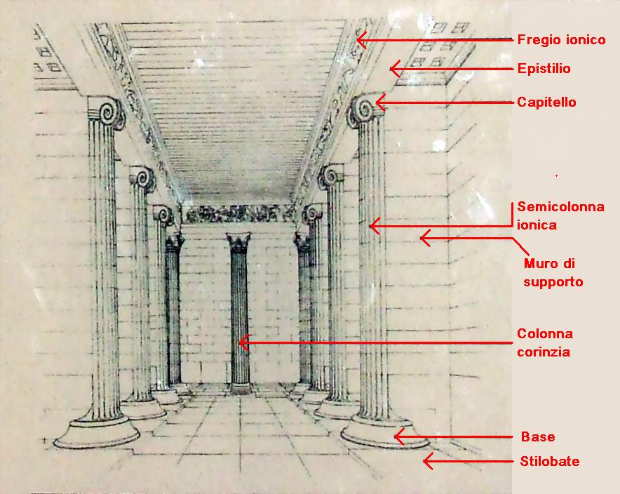 Schema della cella del tempio