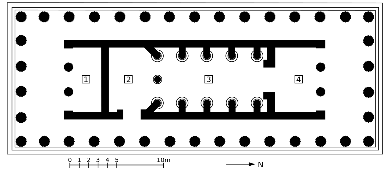 Schema del Tempio